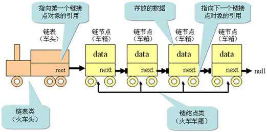 从 0 开始学习 JavaScript 数据结构与算法（六）单向链表